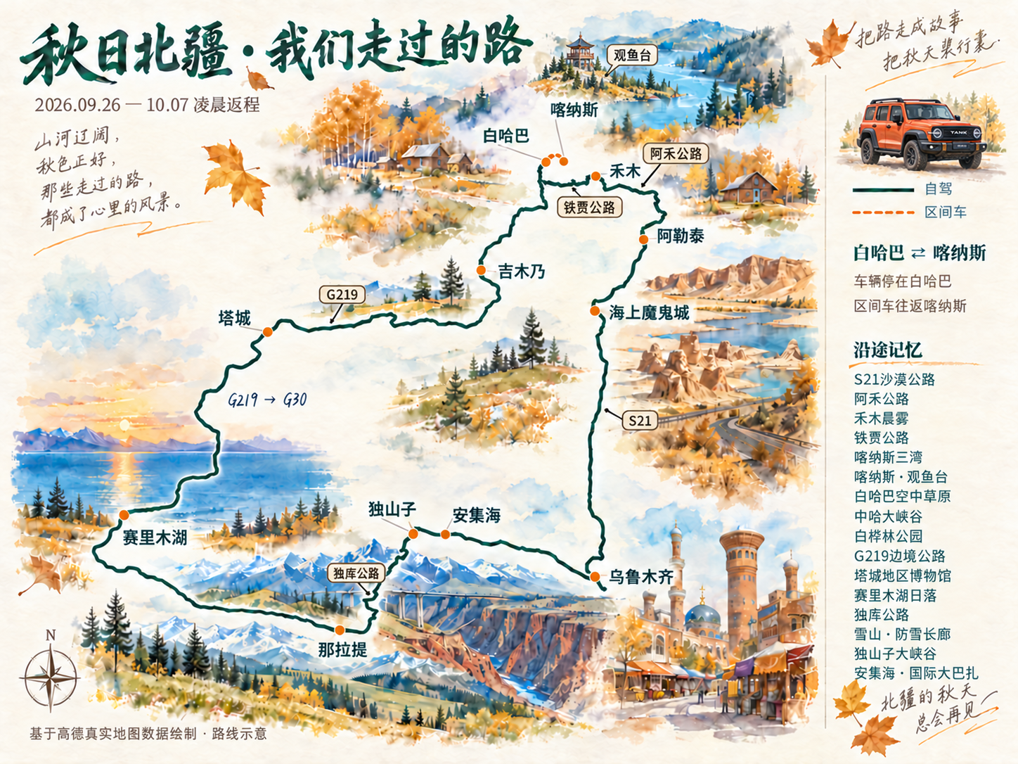 秋日北疆水彩路线图,沿途记忆包含S21、阿禾公路、铁贾公路、G219、独库公路、喀纳斯观鱼台,右上角为橘红色坦克300